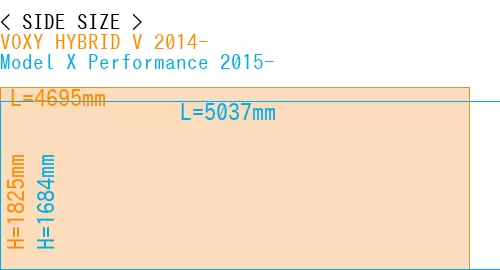 #VOXY HYBRID V 2014- + Model X Performance 2015-